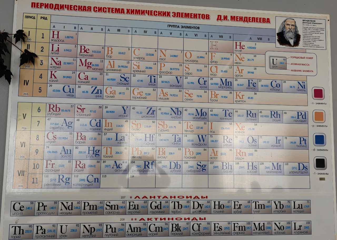 День рождения Д.И. Менделеева.